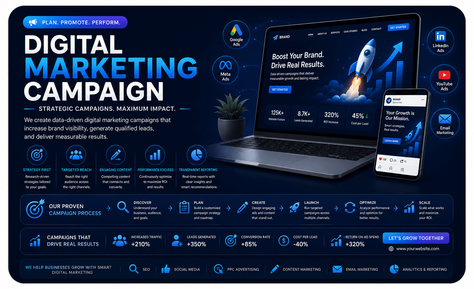 Digital Marketing Campaign project preview